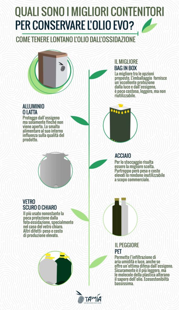 I diversi tipi di contenitori per olio - Boavista S.R.L.
